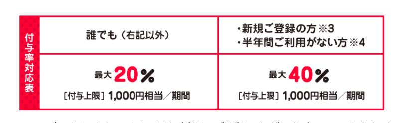 PayPay 1,000円もらえる新規入会キャンペーン！紹介コード付き~2021年 