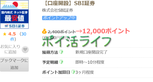 ちょびリッチ SBI証券