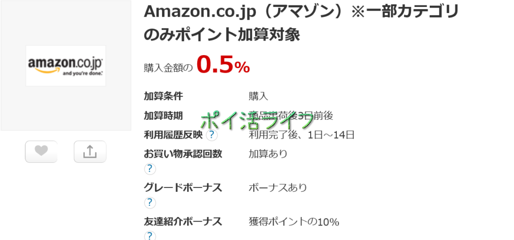 Amazon.co.jp（アマゾン）※一部カテゴリのみポイント加算対象