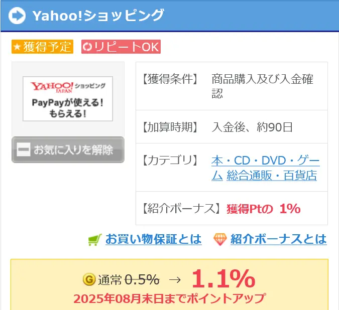 GetMoney!のYahoo!ショッピング還元率