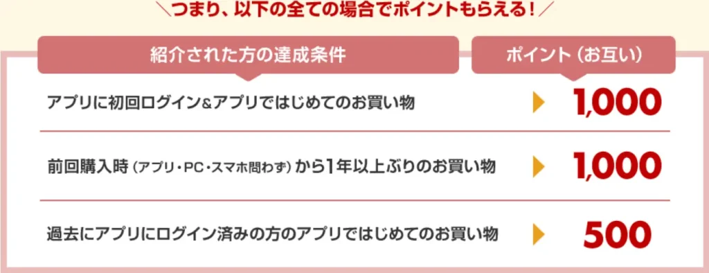 楽天市場アプリ 紹介キャンペーン